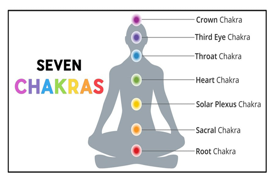 7 Chakra Healing Stone Bracelet - Harmony For The Mind, Body & Spirit (7.5")